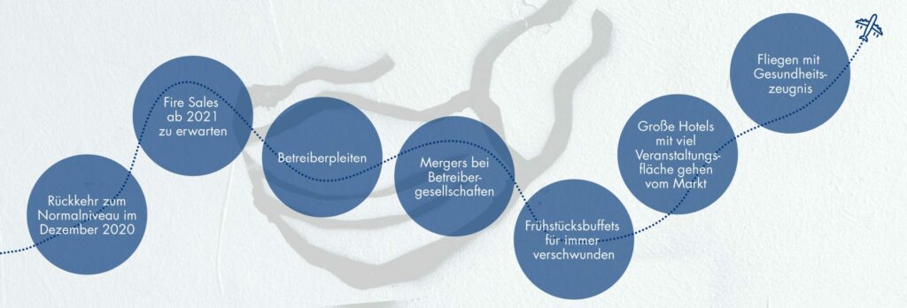 Rückblick und Reflexion