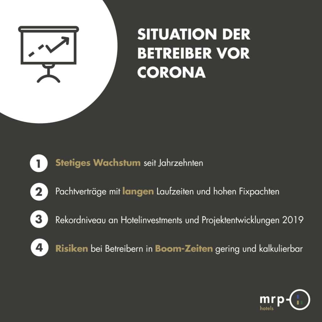 Situation der Betreibergesellschaften vor Corona